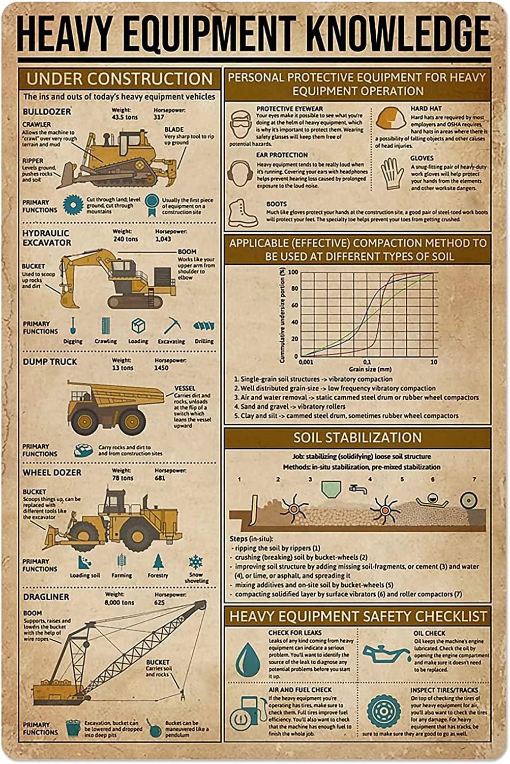 Heavy Equipment Sign - Kennis van zwaar materieel Metalen borden