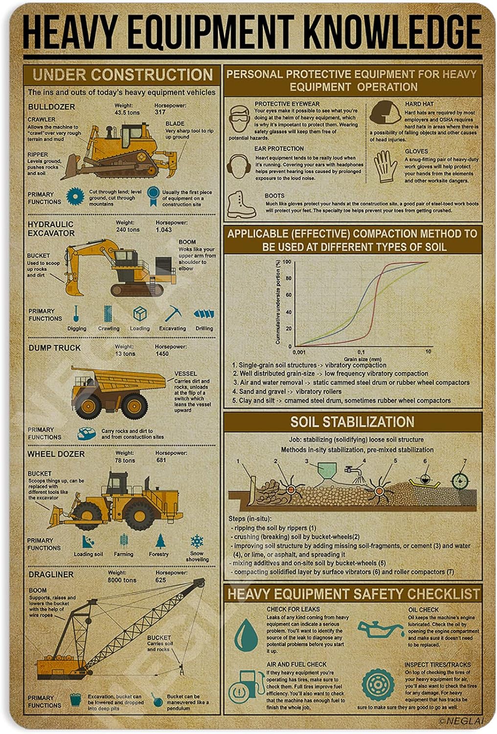 Kennis van zwaar materieel met - Heavy Equipment Sign recensie en prijs